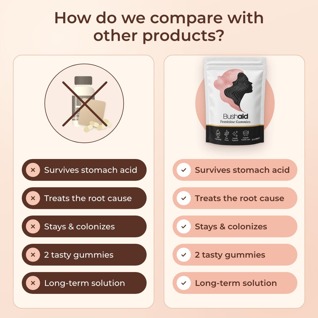 How we compare with other products